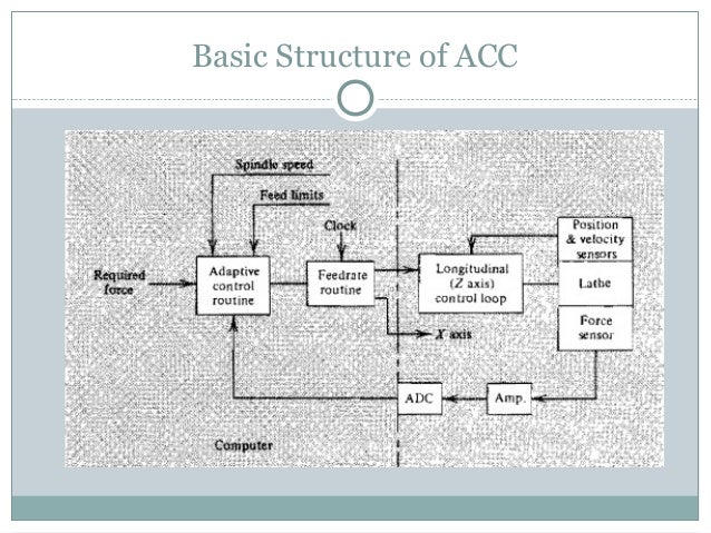 Adaptive control System