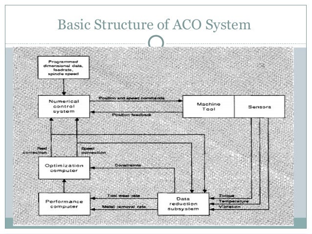 Adaptive control System