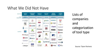What We Did Not Have
Source: Tyton Partners
Lists of
companies
and
categorization
of tool type
 