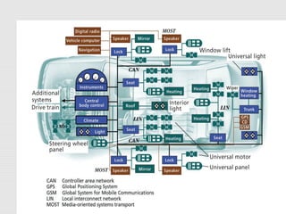 Adaptive cruise control | PPT