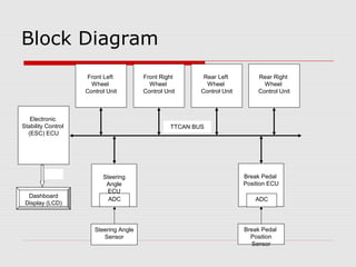 Adaptive cruise control | PPT | Radio Control | Hobbies & Interests