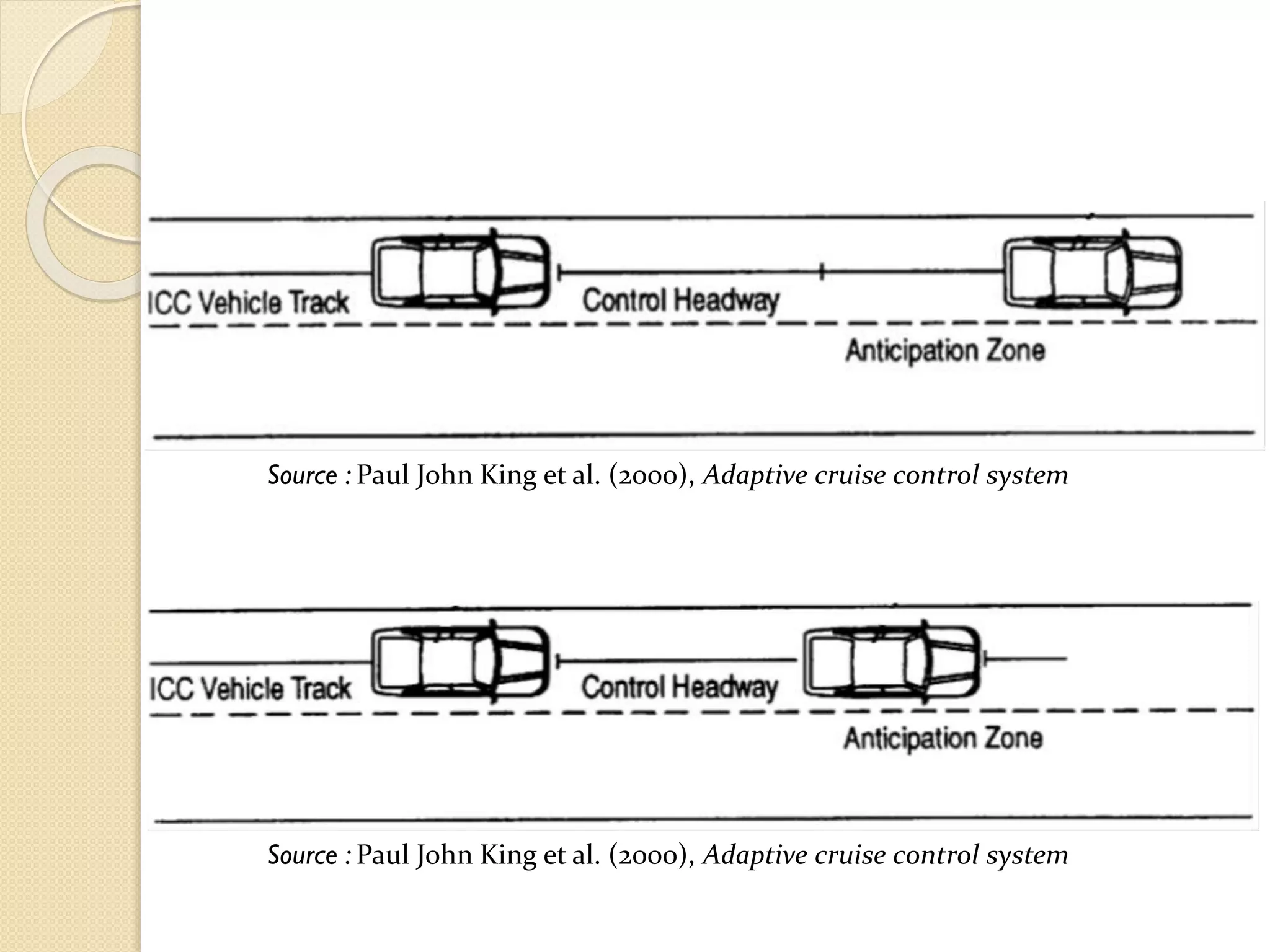 Source : Paul John King et al. (2000), Adaptive cruise control system
Source : Paul John King et al. (2000), Adaptive cruise control system
 