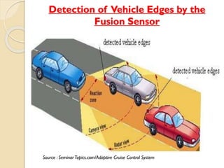 Detection of Vehicle Edges by the 
Fusion Sensor 
Source : Seminar Topics.com/Adaptive Cruise Control System 
 