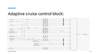 1 2 / 0 6 / 2 0 2 4 2 2
Adaptive cruise control block:
 