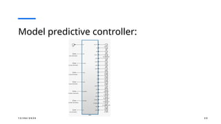 1 2 / 0 6 / 2 0 2 4 2 3
Model predictive controller:
 