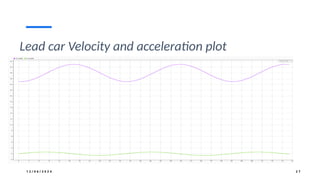 1 2 / 0 6 / 2 0 2 4 2 7
Lead car Velocity and acceleration plot
 