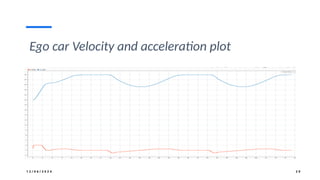 Adaptive cruise control using model predictive controller and matlab ...