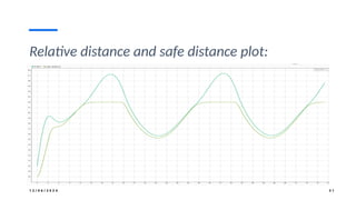 1 2 / 0 6 / 2 0 2 4 3 1
Relative distance and safe distance plot:
 