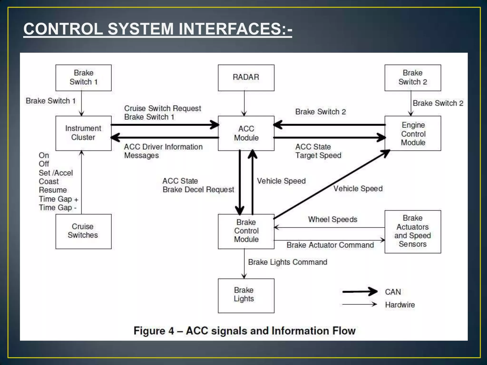 CONTROL SYSTEM INTERFACES:-
 