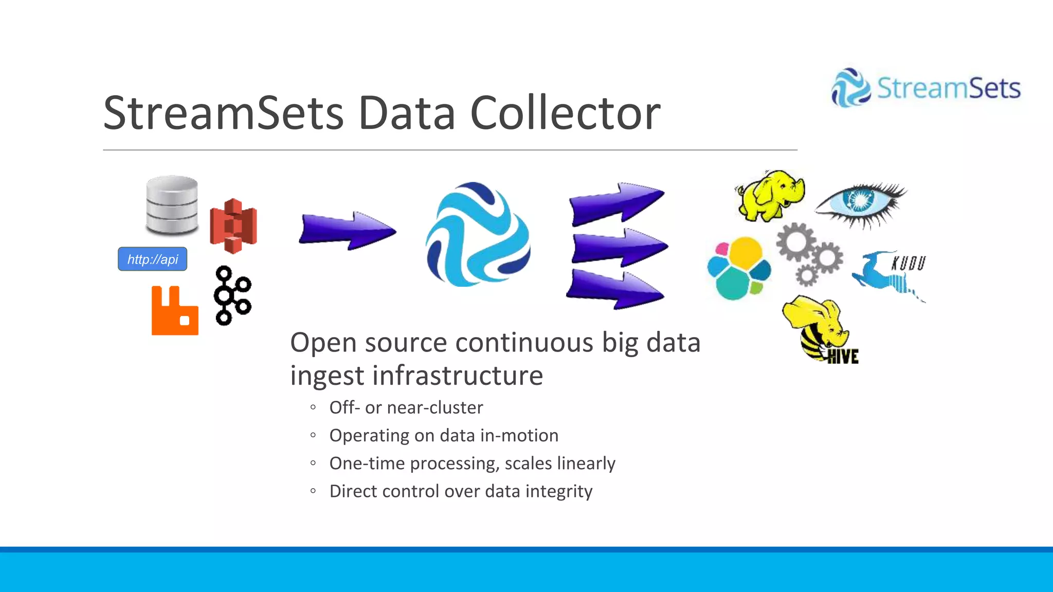 StreamSets Data Collector
http://api
Open source continuous big data
ingest infrastructure
◦ Off- or near-cluster
◦ Operating on data in-motion
◦ One-time processing, scales linearly
◦ Direct control over data integrity
 