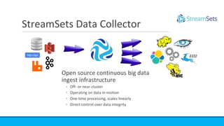 StreamSets Data Collector
http://api
Open source continuous big data
ingest infrastructure
◦ Off- or near-cluster
◦ Operat...