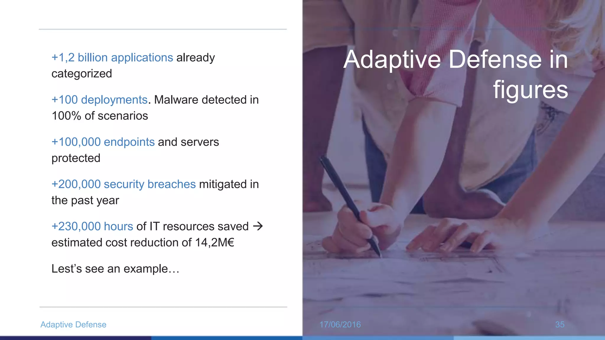 Adaptive Defense in
figures
+1,2 billion applications already
categorized
+100 deployments. Malware detected in
100% of scenarios
+100,000 endpoints and servers
protected
+200,000 security breaches mitigated in
the past year
+230,000 hours of IT resources saved 
estimated cost reduction of 14,2M€
Lest’s see an example…
17/06/2016Adaptive Defense 35
 