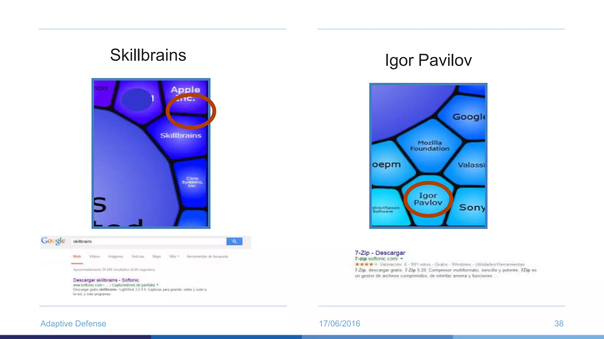 17/06/2016Adaptive Defense 38
Skillbrains Igor Pavilov
 