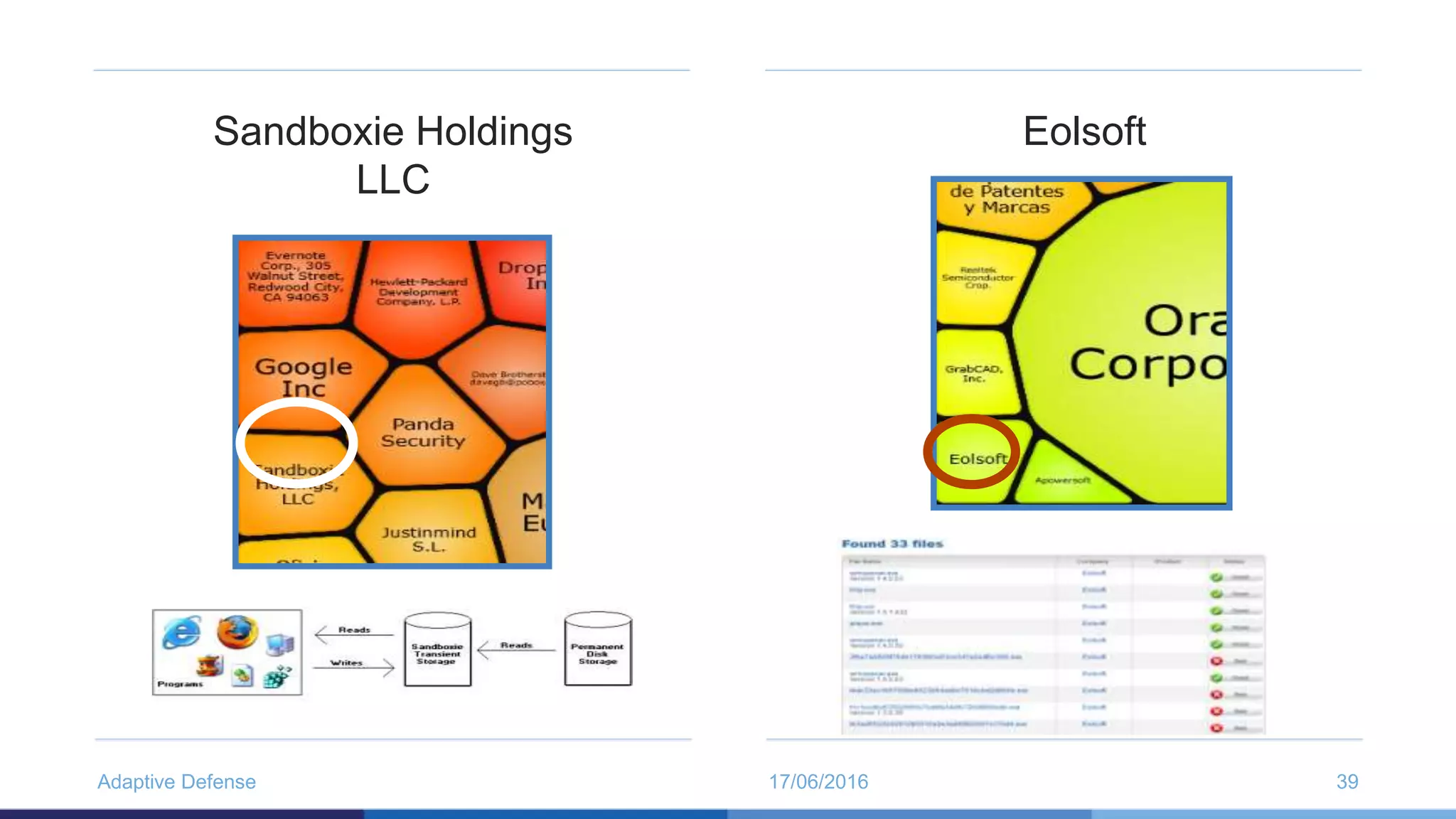17/06/2016Adaptive Defense 39
Sandboxie Holdings
LLC
Eolsoft
 