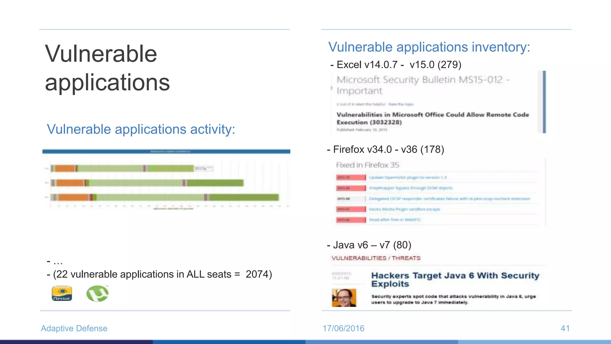 17/06/2016Adaptive Defense 41
Vulnerable
applications
Vulnerable applications activity:
- …
- (22 vulnerable applications in ALL seats = 2074)
Vulnerable applications inventory:
- Excel v14.0.7 - v15.0 (279)
- Firefox v34.0 - v36 (178)
- Java v6 – v7 (80)
 