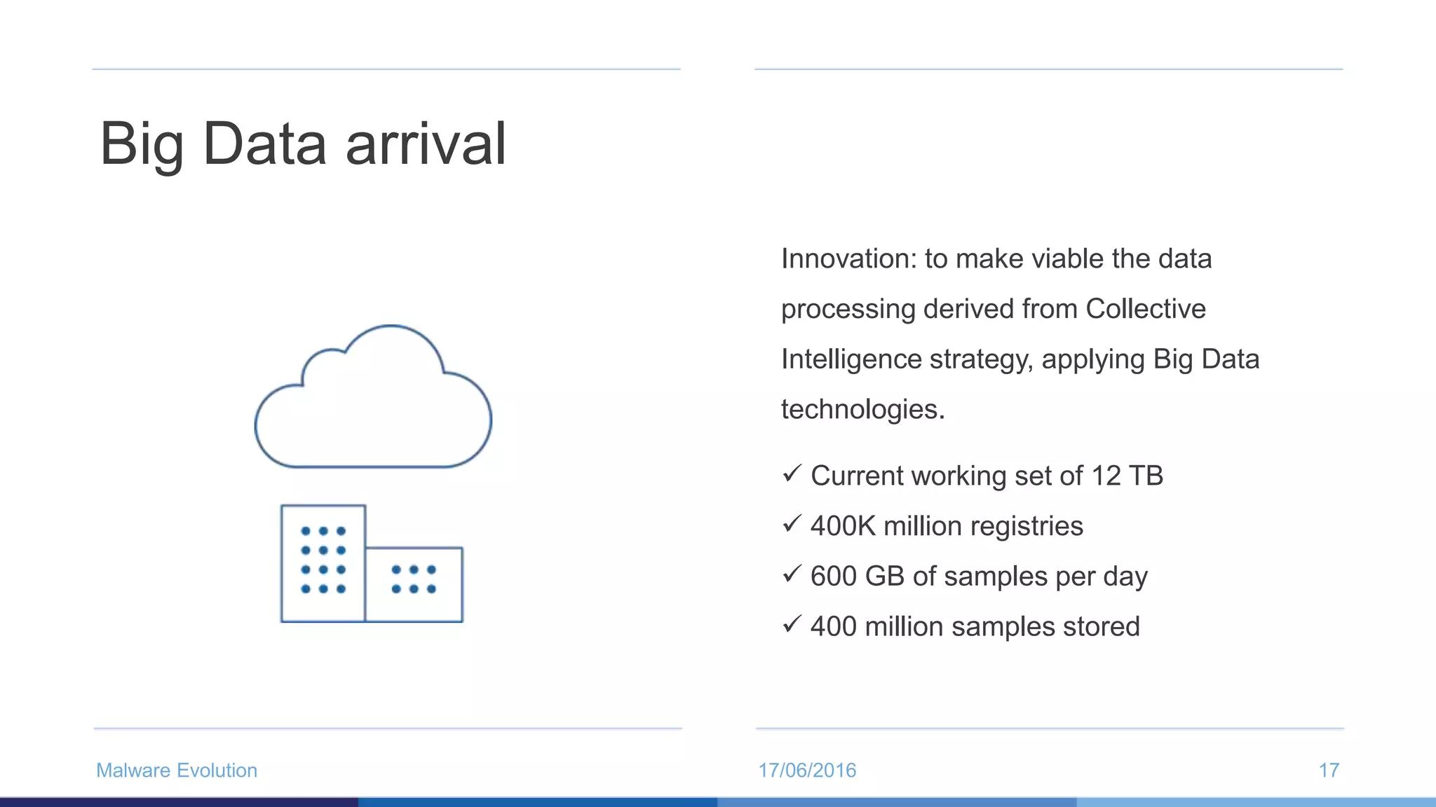 Big Data arrival
 Current working set of 12 TB
 400K million registries
 600 GB of samples per day
 400 million samples stored
Innovation: to make viable the data
processing derived from Collective
Intelligence strategy, applying Big Data
technologies.
17/06/2016Malware Evolution 17
 