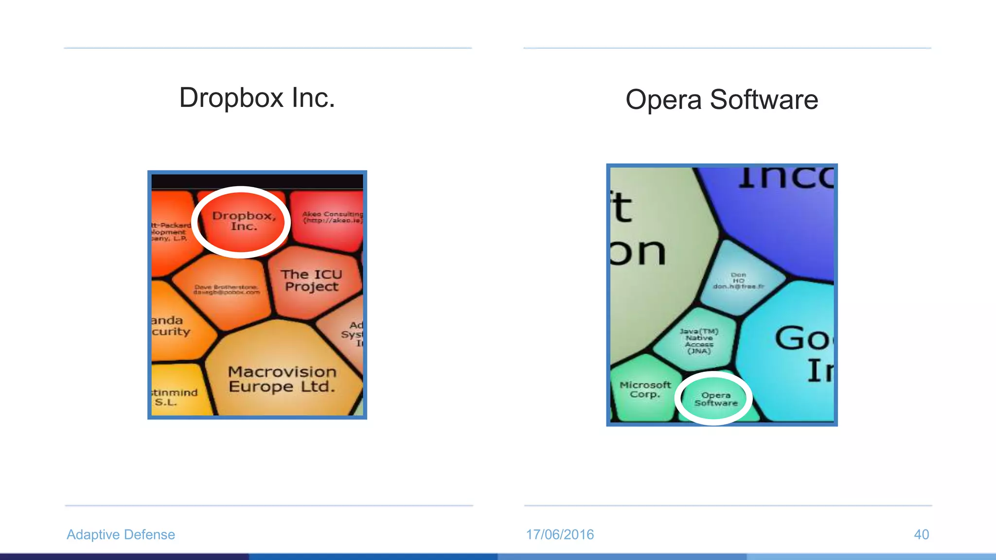 17/06/2016Adaptive Defense 40
Opera SoftwareDropbox Inc.
 