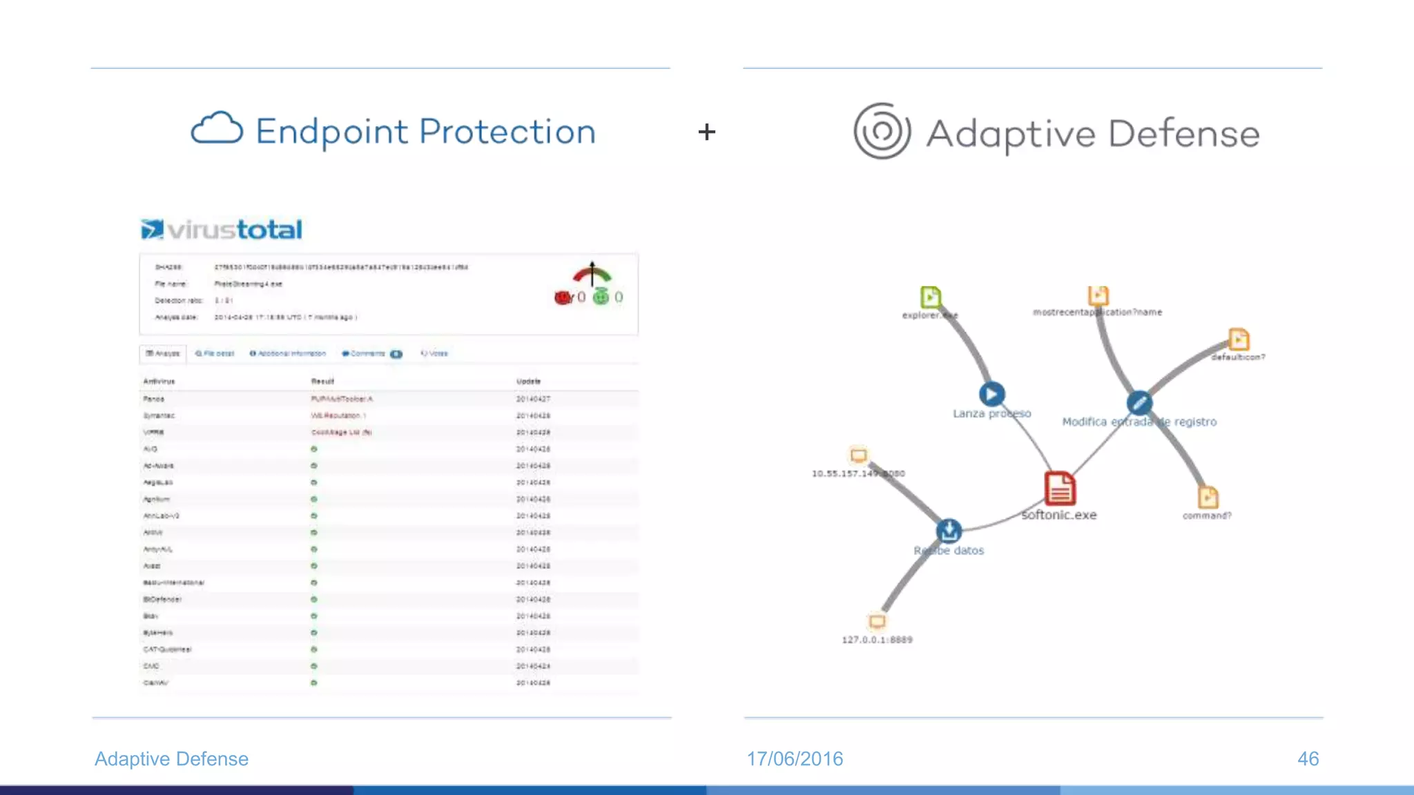 17/06/2016Adaptive Defense 46
+
 