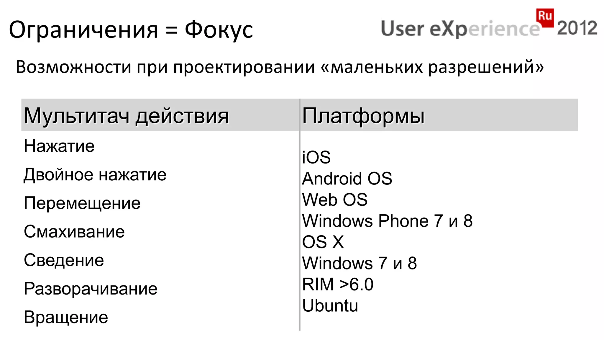 Ограничения = Фокус
Возможности при проектировании «маленьких разрешений»

 Мультитач действия         Платформы
 Нажатие
                            iOS
 Двойное нажатие            Android OS
 Перемещение                Web OS
                            Windows Phone 7 и 8
 Смахивание
                            OS X
 Сведение                   Windows 7 и 8
 Разворачивание             RIM >6.0
                            Ubuntu
 Вращение
 