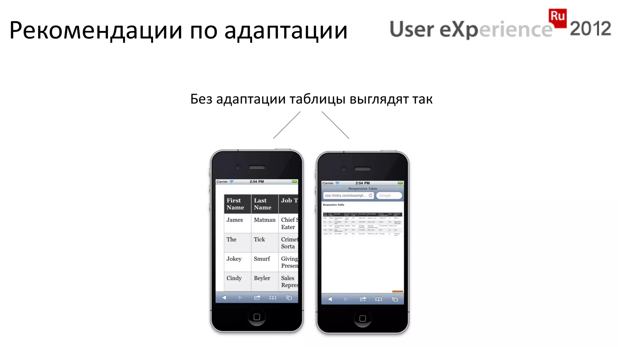 Рекомендации по адаптации

             Без адаптации таблицы выглядят так
 