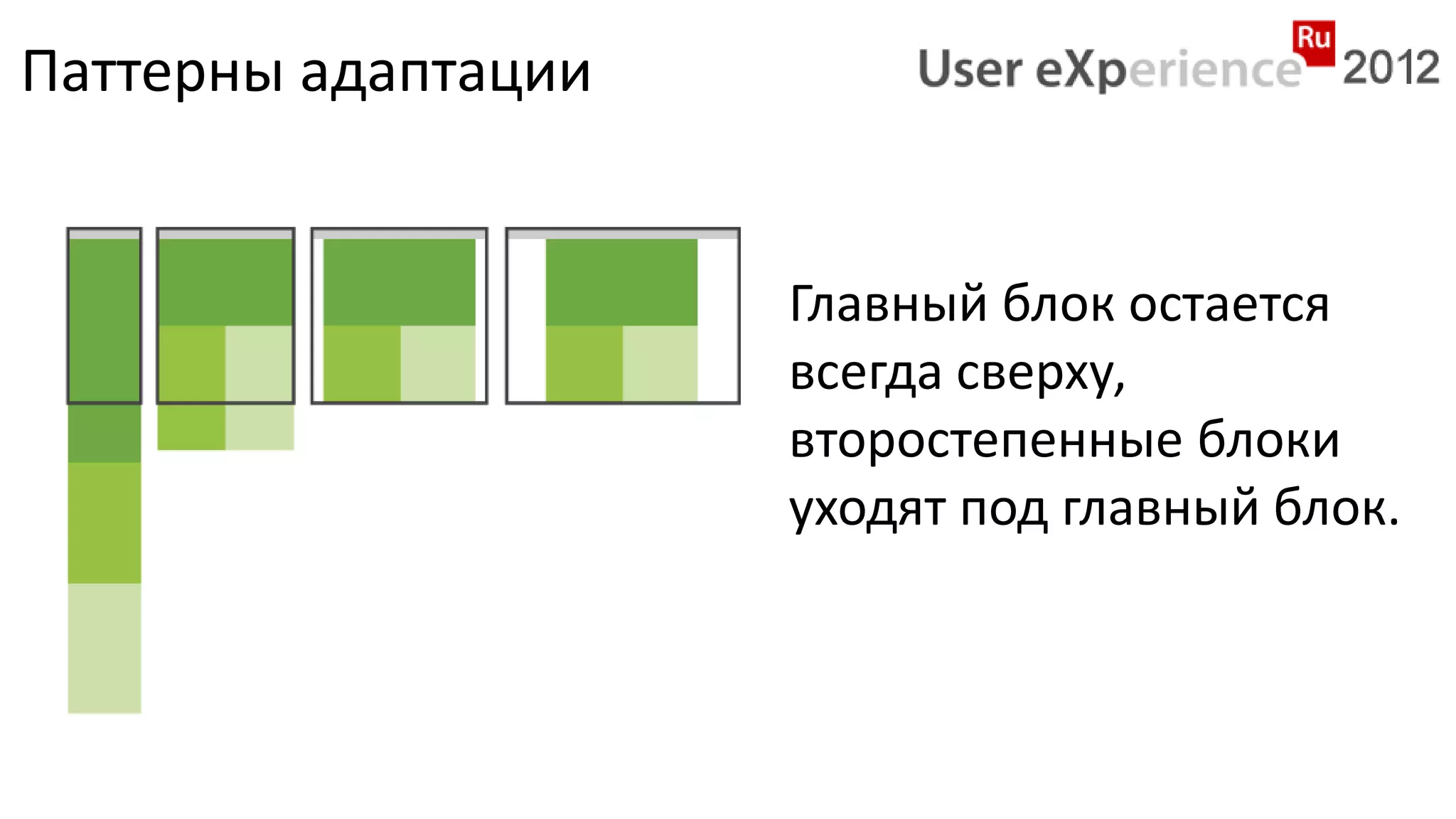 Паттерны адаптации


                     Главный блок остается
                     всегда сверху,
                     второстепенные блоки
                     уходят под главный блок.
 