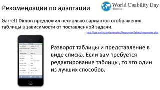 Универсальная адаптивная таблица на CSS Как сделать адаптивную таблицу в WordPress