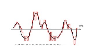 Adaptive differential pcm | PPTX