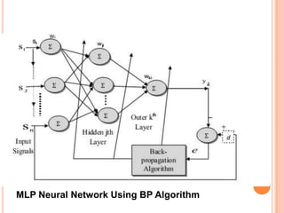 MLP Neural Network Using BP Algorithm
 
