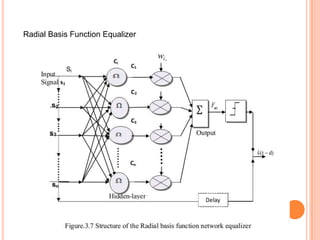 Radial Basis Function Equalizer
 