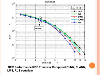 BER Performance RBF Equalizer Compared ChNN, FLANN,
LMS, RLS equalizer
 