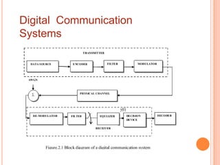 Digital Communication
Systems
 