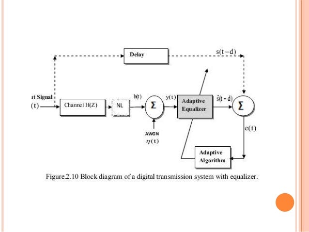Adaptive Equalization