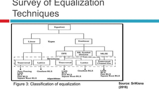 Adaptive equalization | PPTX