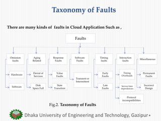 Taxonomy of Faults
Dhaka University of Engineering and Technology, Gazipur
There are many kinds of faults in Cloud Application Such as ,
Fig.2. Taxonomy of Faults
Faults
Omission
faults
Aging
Related
Response
Faults
Software
Faults
Interaction
faults
Timing
faults
Miscellaneous
Hardware
Software
Denial of
Services
Disk
Space Full
Transient or
Intermittent
Value
Faults
State
Transition
Early
Faults
Late
Faults
Permanent
Faults
Incorrect
Design
Timing
Overheads
Service Inter
dependencies
Protocol
incompatibilities
 