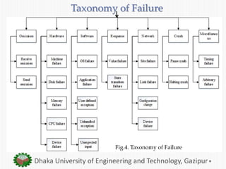 Taxonomy of Failure
Dhaka University of Engineering and Technology, GazipurDhaka University of Engineering and Technology, Gazipur
Failure
Hardware
Response
Faults
Software
Faults
Interaction
faults
Timing
faults
Miscellaneous
Machine
Failure
Disk
Failure
Transient or
Intermittent
Value
Faults
State
Transition
Early
Faults
Late
Faults
Permanent
Faults
Incorrect
Design
Timing
Overheads
Service Inter
dependencies
Protocol
incompatibilities
Fig.4. Taxonomy of Failure
 