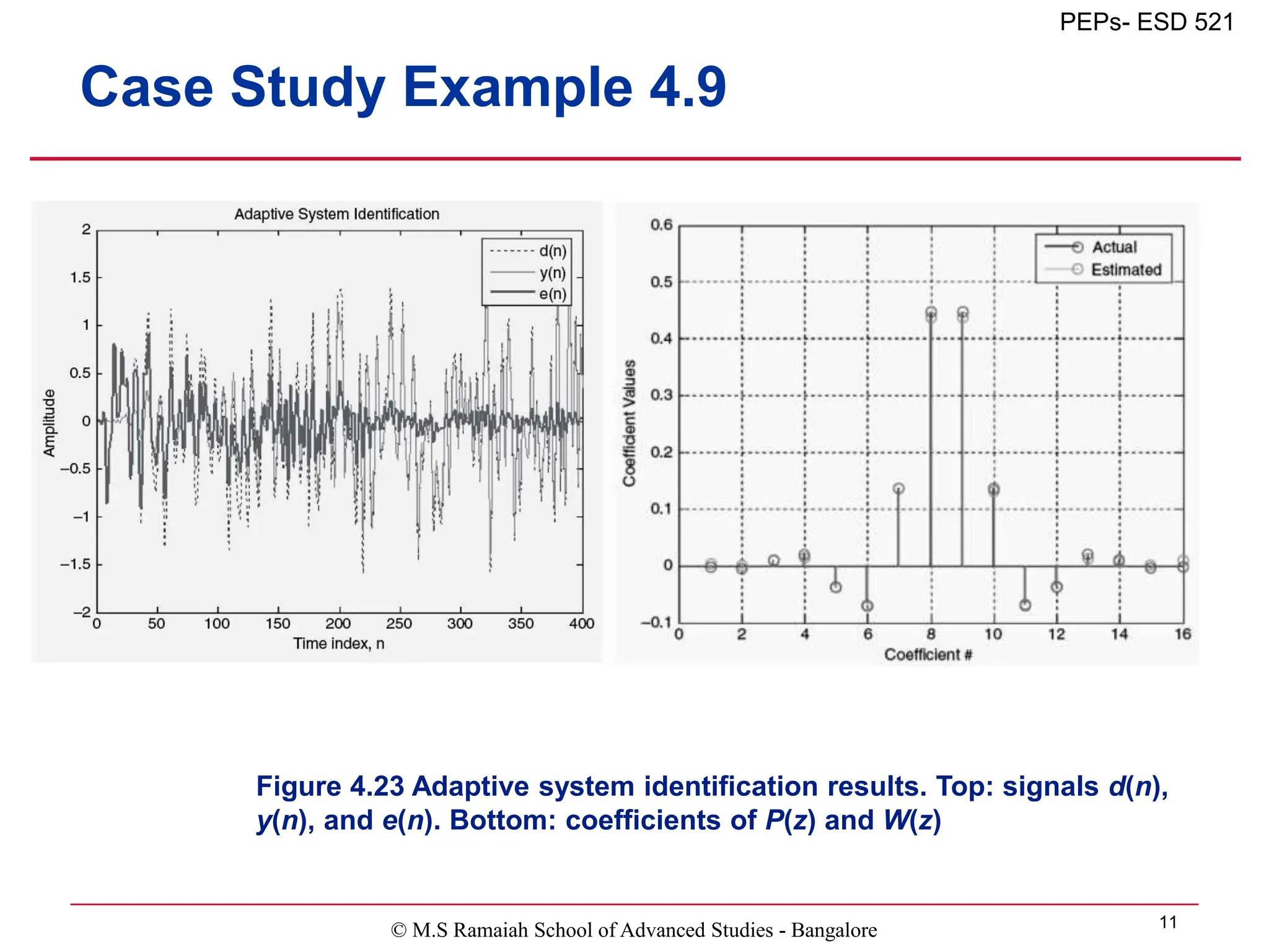 © M.S Ramaiah School of Advanced Studies - Bangalore 11
PEPs- ESD 521
Case Study Example 4.9
Figure 4.23 Adaptive system identification results. Top: signals d(n),
y(n), and e(n). Bottom: coefficients of P(z) and W(z)
 