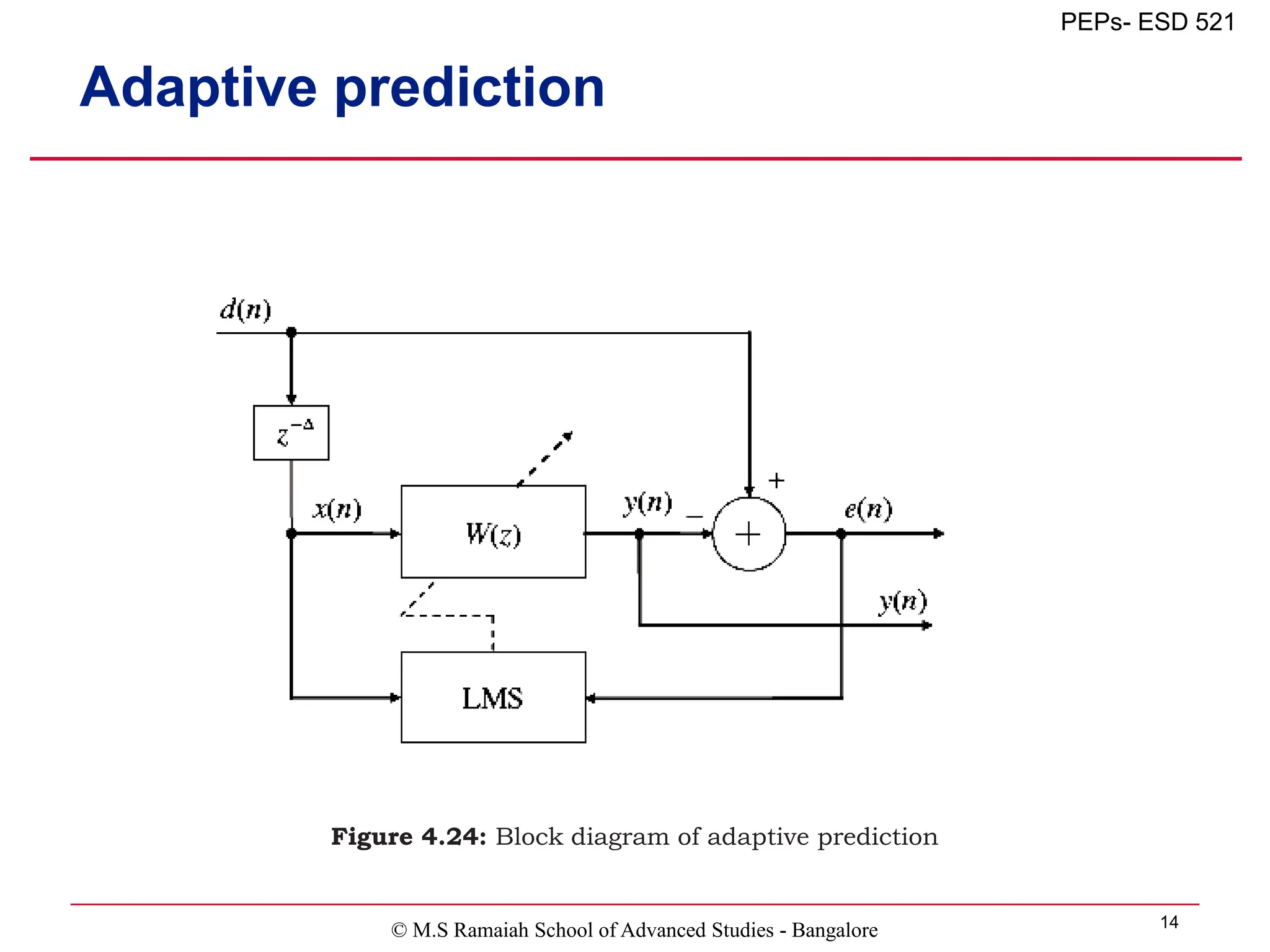 © M.S Ramaiah School of Advanced Studies - Bangalore 14
PEPs- ESD 521
Adaptive prediction
Figure 4.24: Block diagram of adaptive prediction
 