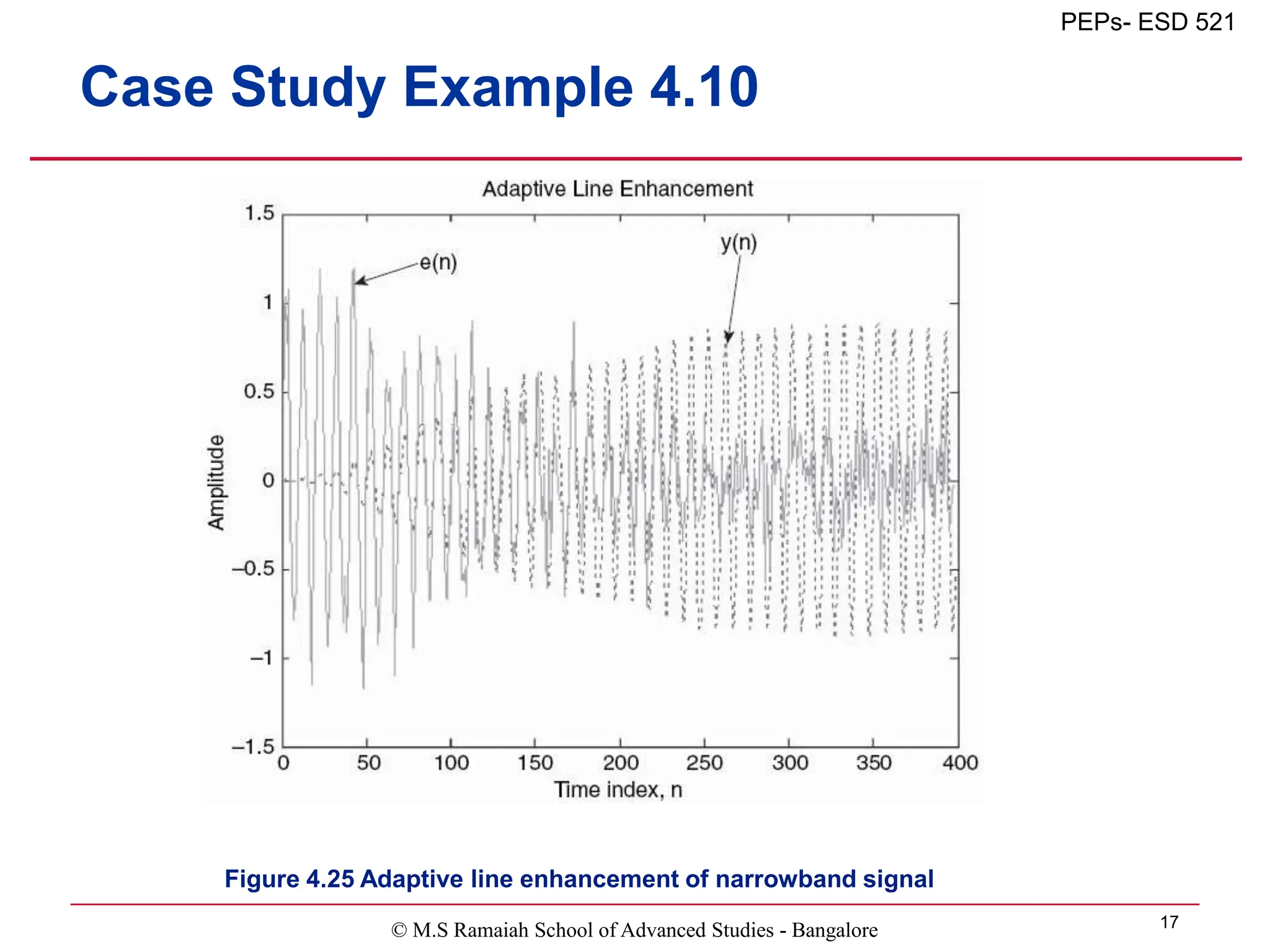 © M.S Ramaiah School of Advanced Studies - Bangalore 17
PEPs- ESD 521
Case Study Example 4.10
Figure 4.25 Adaptive line enhancement of narrowband signal
 