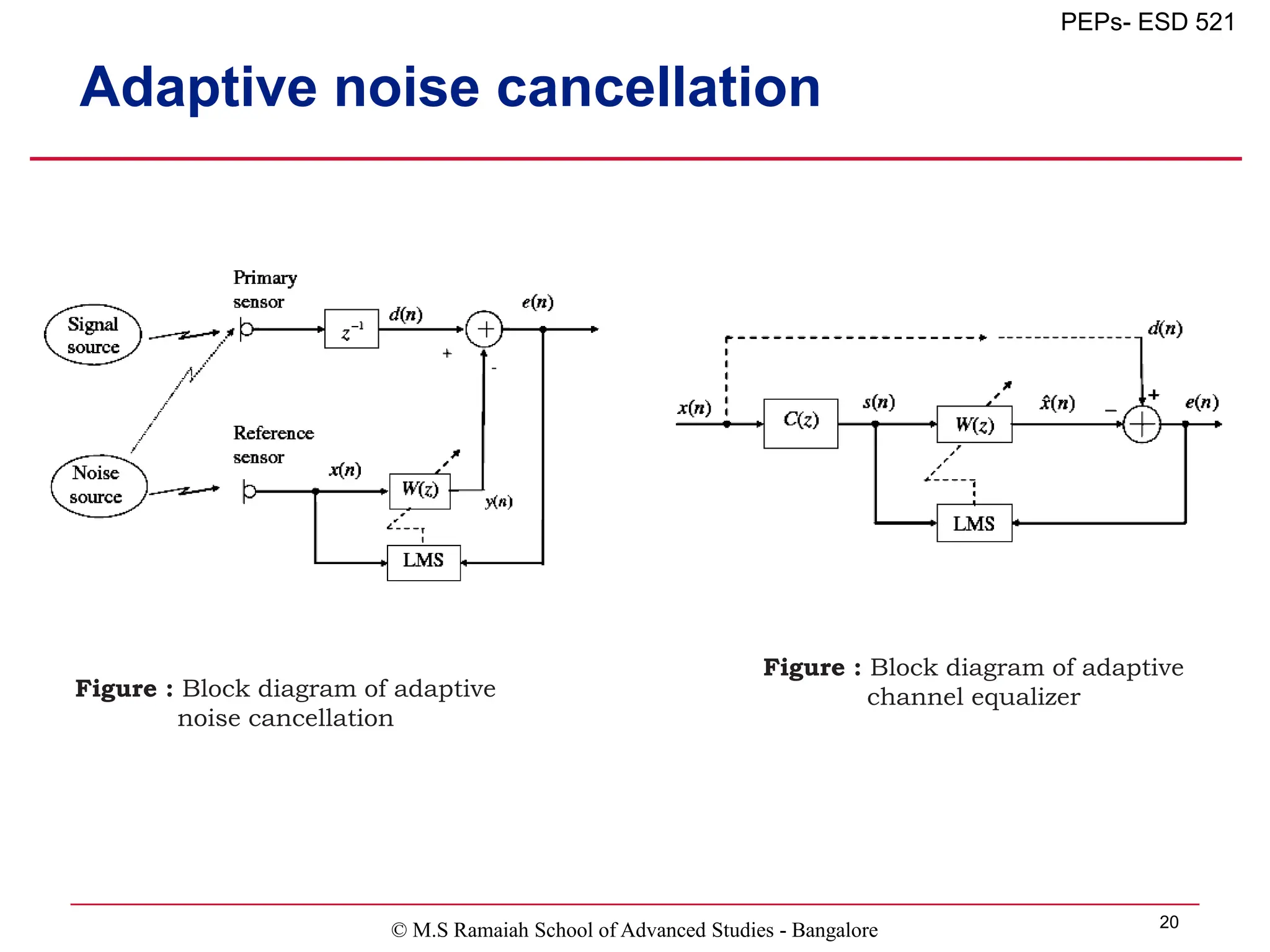 © M.S Ramaiah School of Advanced Studies - Bangalore 20
PEPs- ESD 521
Adaptive noise cancellation
Figure : Block diagram of adaptive
noise cancellation
Figure : Block diagram of adaptive
channel equalizer
 