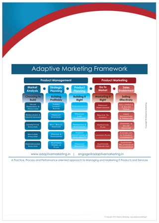 © Copyright 2010, Adaptive Marketing | www.adaptivemarketing.in
 