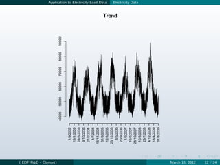 ( EDF R&D - Clamart)
                                    40000   50000   60000   70000   80000   90000

                         1/9/2002
                        13/1/2003
                        28/5/2003
                        9/10/2003
                        21/2/2004
                         4/7/2004
                       16/11/2004
                        31/3/2005
                                                                                            Application to Electricity Load Data




                        12/8/2005
                       25/12/2005
                                                                                    Trend




                         8/5/2006
                        20/9/2006
                         1/2/2007
                        16/6/2007
                       28/10/2007
                                                                                            Electricity Data




                        10/3/2008
                        23/7/2008
                        4/12/2008
                        18/4/2009
                        31/8/2009
March 15, 2012
12 / 24
 
