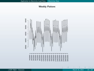 ( EDF R&D - Clamart)
                                   35000   40000   45000   50000   55000

                        1/6/2006
                        2/6/2006
                        4/6/2006
                        5/6/2006
                        7/6/2006
                        8/6/2006
                       10/6/2006
                       12/6/2006
                                                                                            Application to Electricity Load Data




                       13/6/2006
                       15/6/2006
                       16/6/2006
                       18/6/2006
                       19/6/2006
                                                                           Weekly Pattern




                       21/6/2006
                       23/6/2006
                                                                                            Electricity Data




                       24/6/2006
                       26/6/2006
                       27/6/2006
                       29/6/2006
                       30/6/2006
March 15, 2012
14 / 24
 