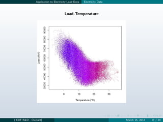Application to Electricity Load Data   Electricity Data



                                      Load-Temperature




( EDF R&D - Clamart)                                                     March 15, 2012   17 / 24
 