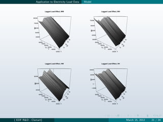 Application to Electricity Load Data                    Model


                                Lagged Load Effect, WW                                                Lagged Load Effect, WH



             80000
                                                                                  70000
              70000
                                                                                   60000




              L[t]
               60000




                                                                                   L[t]
                                                                                     50000
                 50000
                                                                                         40000
                     40000

                                                                         40               30000                                               40
                         80000                                        30                      80000                                        30
                            70000                                20                              70000                                20
                                60000                                                                60000




                                                                     ]




                                                                                                                                          ]
                                                                 I[t




                                                                                                                                      I[t
                                 L[t 50000                  10                                        L[t 50000                  10
                                    −1                                                                   −1
                                       ]  40000                                                             ]  40000
                                                  30000 0                                                              30000 0




                                 Lagged Load Effect, HW                                               Lagged Load Effect, HH


                                                                                 30000


                                                                                  20000
              80000




                                                                                  L[t]
                                                                                   10000
               L[t]




                 60000                                                                    0


                                                                                      −10000
                      40000
                                                                         40                                                                   40
                         80000                                        30                      80000                                        30
                            70000                                20                              70000                                20
                                60000                                                                60000
                                                                    ]




                                                                                                                                         ]
                                                                 I[t




                                                                                                                                      I[t
                                 L[t 50000                  10                                        L[t 50000                  10
                                    −1                                                                   −1
                                       ]  40000                                                             ]  40000
                                                  30000 0                                                              30000 0




( EDF R&D - Clamart)                                                                                                                            March 15, 2012   21 / 24
 
