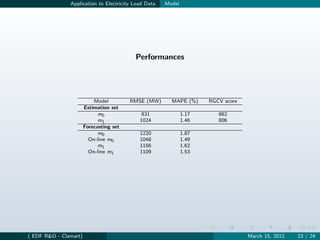 Application to Electricity Load Data   Model




                                          Performances




                           Model         RMSE (MW)      MAPE (%)     RGCV score
                       Estimation set
                             m0             831               1.17      882
                             m1             1024              1.46      806
                       Forecasting set
                             m0             1220              1.87
                         On-line m0         1048              1.49
                             m1             1156              1.62
                         On-line m1         1109              1.53




( EDF R&D - Clamart)                                                              March 15, 2012   23 / 24
 