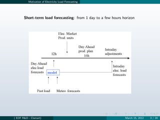 Motivation of Electricity Load Forecasting




       Short-term load forecasting: from 1 day to a few hours horizon




( EDF R&D - Clamart)                                           March 15, 2012   3 / 24
 