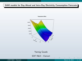 GAM models for Day-Ahead and Intra-Day Electricity Consumption Forecasts




                                                       Temperature Effect




                         65000


                         60000


                          55000
                         z



                             50000


                             45000
                                                                                              50
                                                                                           40
                                     0                                                30




                                                                                              d
                                                                                           .in
                                                                                        ek
                                         we 10                                   20




                                                                                      we
                                           ek.t
                                                em
                                                   p
                                                           20               10




                                            Yannig Goude
                                     EDF R&D - Clamart
  ( EDF R&D - Clamart)                                                                             March 15, 2012   1 / 24
 