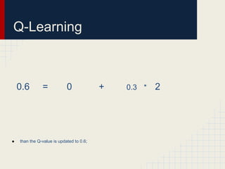 Q-Learning

0.6

●

=

0

than the Q-value is updated to 0.6;

+

0.3 *

2

 