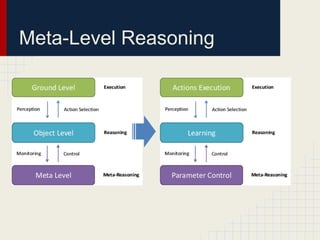 Meta-Level Reasoning

 