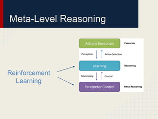 Meta-Level Reasoning

Reinforcement
Learning

 
